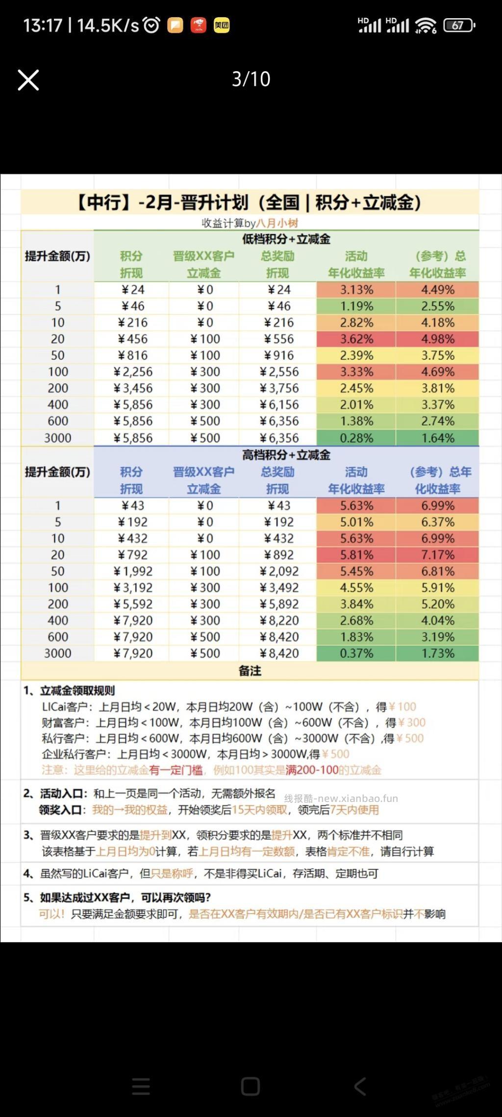 2月资产提升所有银行大集合。 - 线报酷