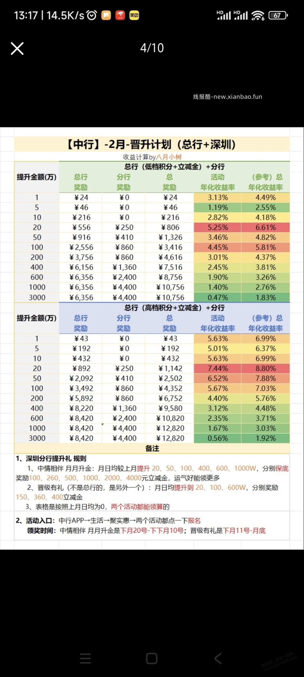 2月资产提升所有银行大集合。 - 线报酷