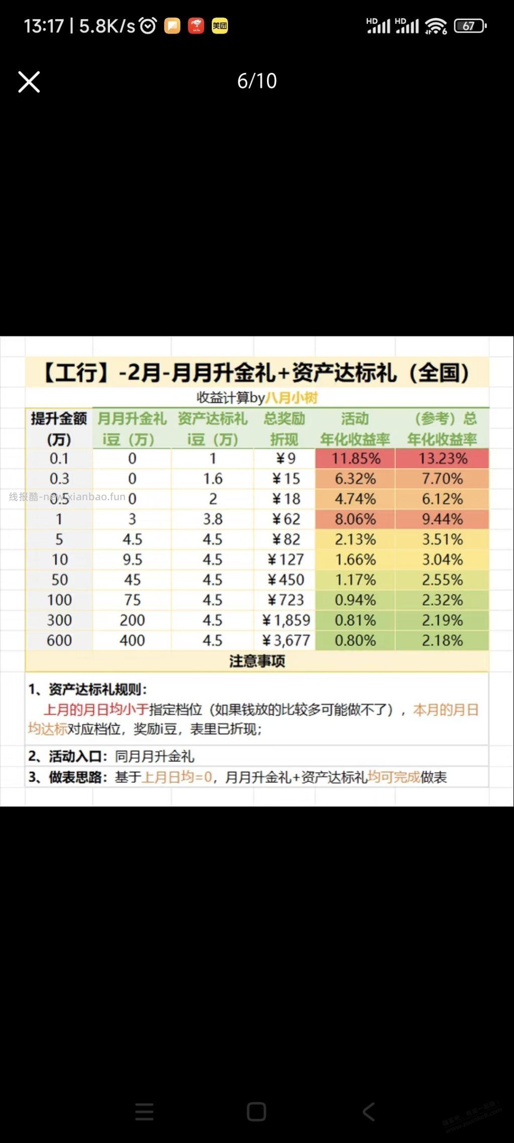 2月资产提升所有银行大集合。 - 线报酷