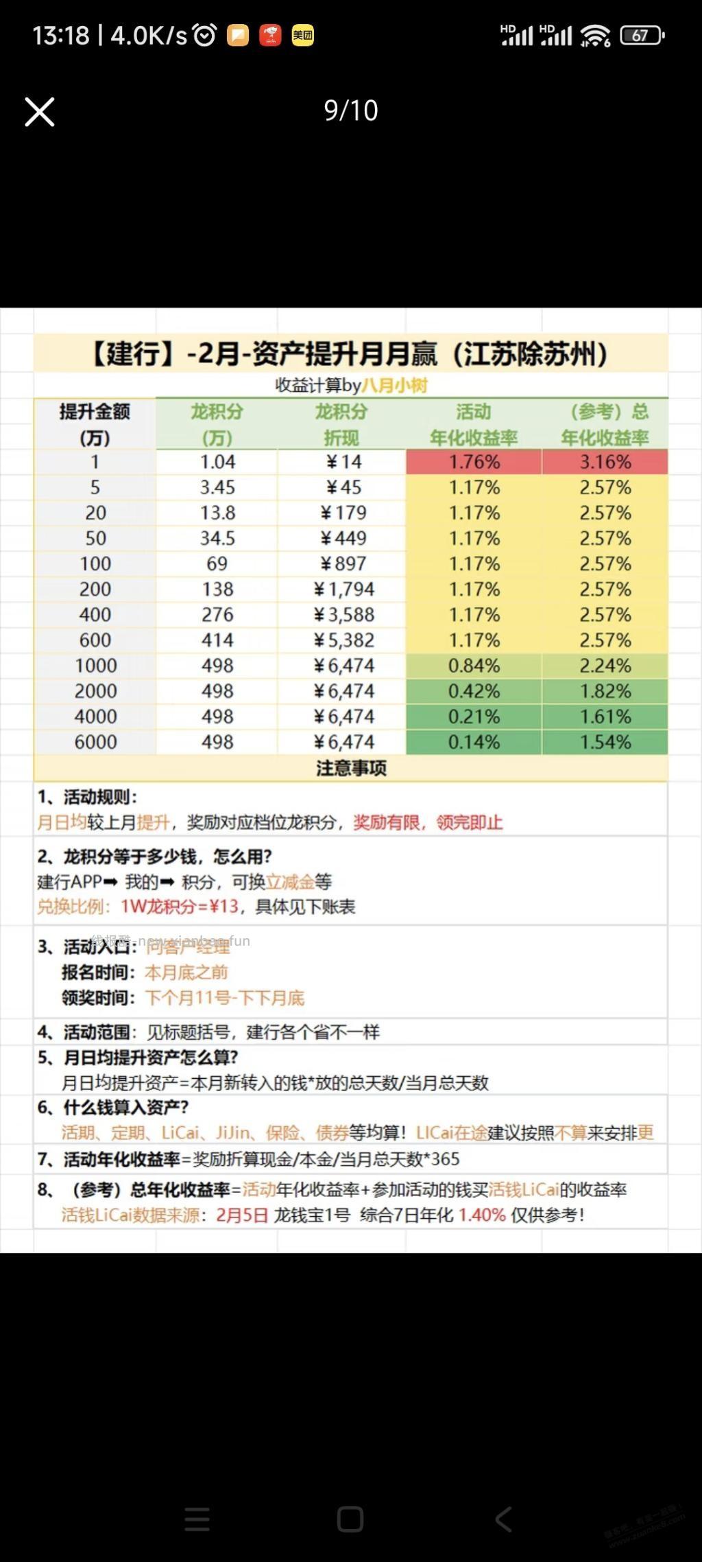 2月资产提升所有银行大集合。 - 线报酷