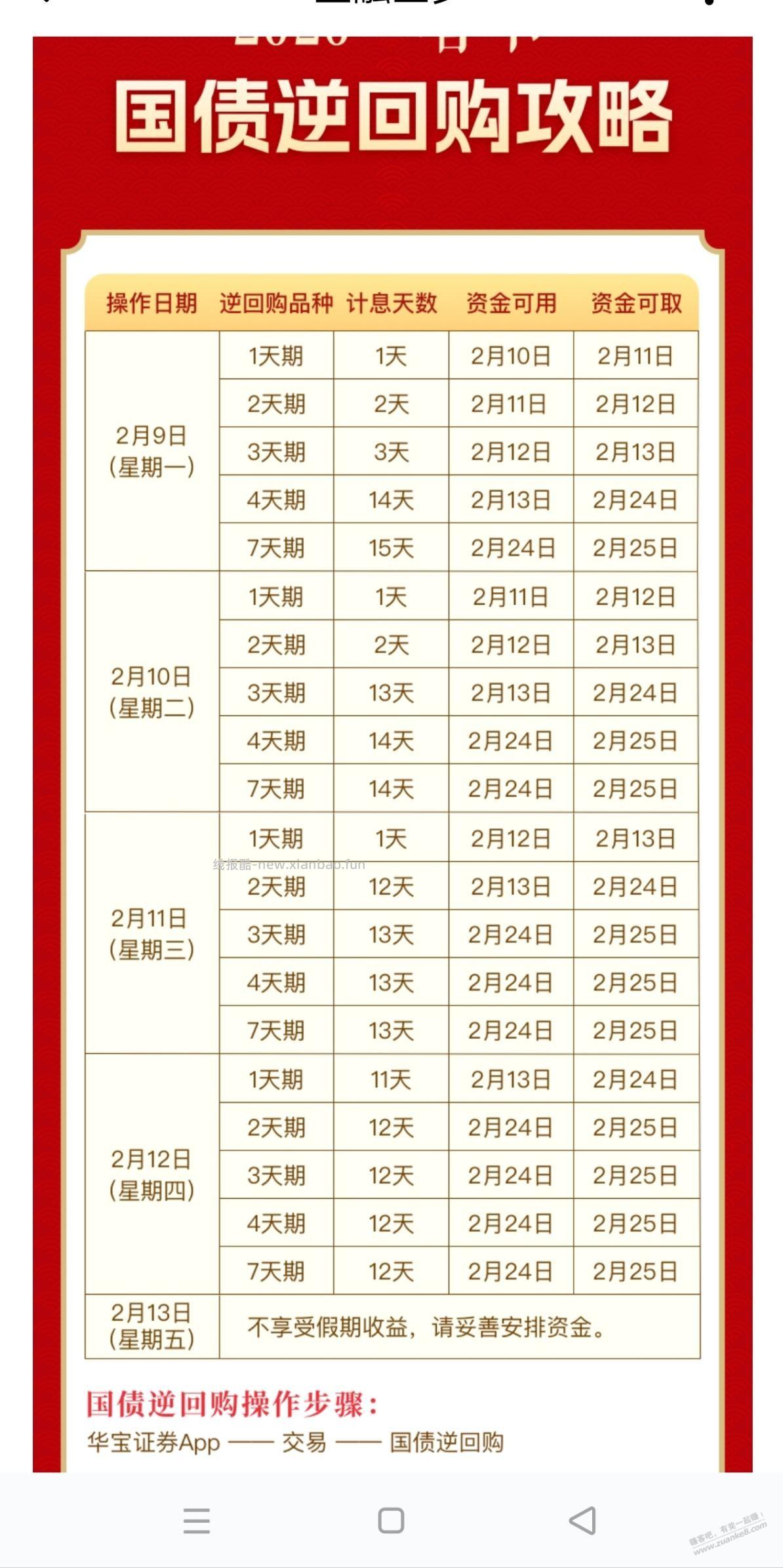 明天资金没地方去的可以做逆回购 - 线报酷