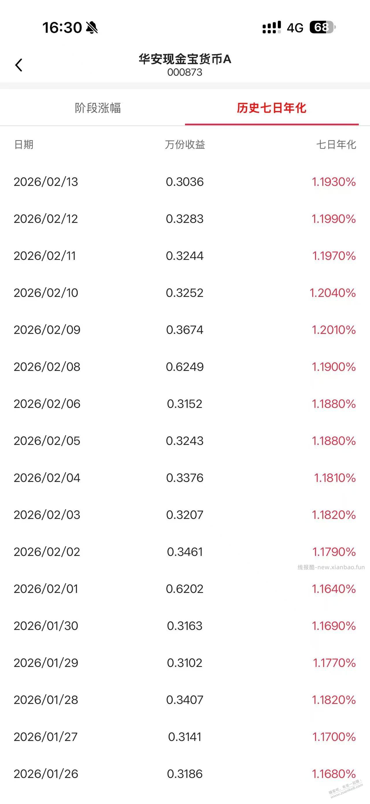 兄弟们，中国银行的华安货币，为啥我朋友收益那么高的? - 线报酷