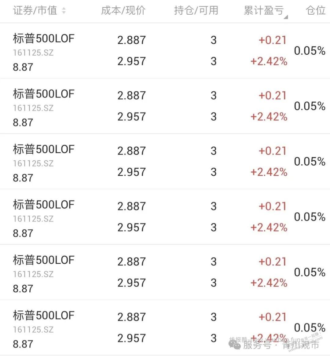2月25日LOF套利，定投三姐妹 - 线报酷