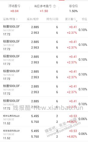 2月26日LOF基金套利机会分享 - 线报酷