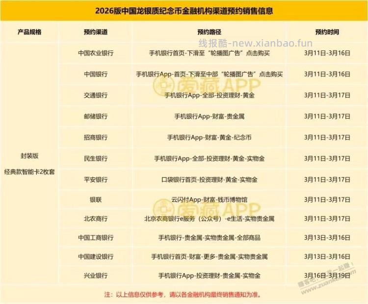 电子刮刮乐，多个银行，有需要的上 - 线报酷