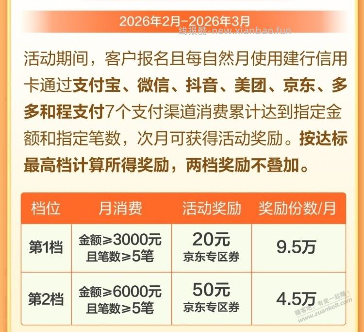 建行消费3千、6千领京东券活动还有吗？果 - 线报酷