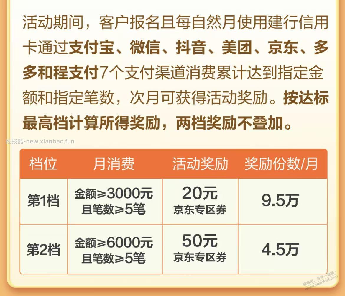 建行消费达标50到账 - 线报酷