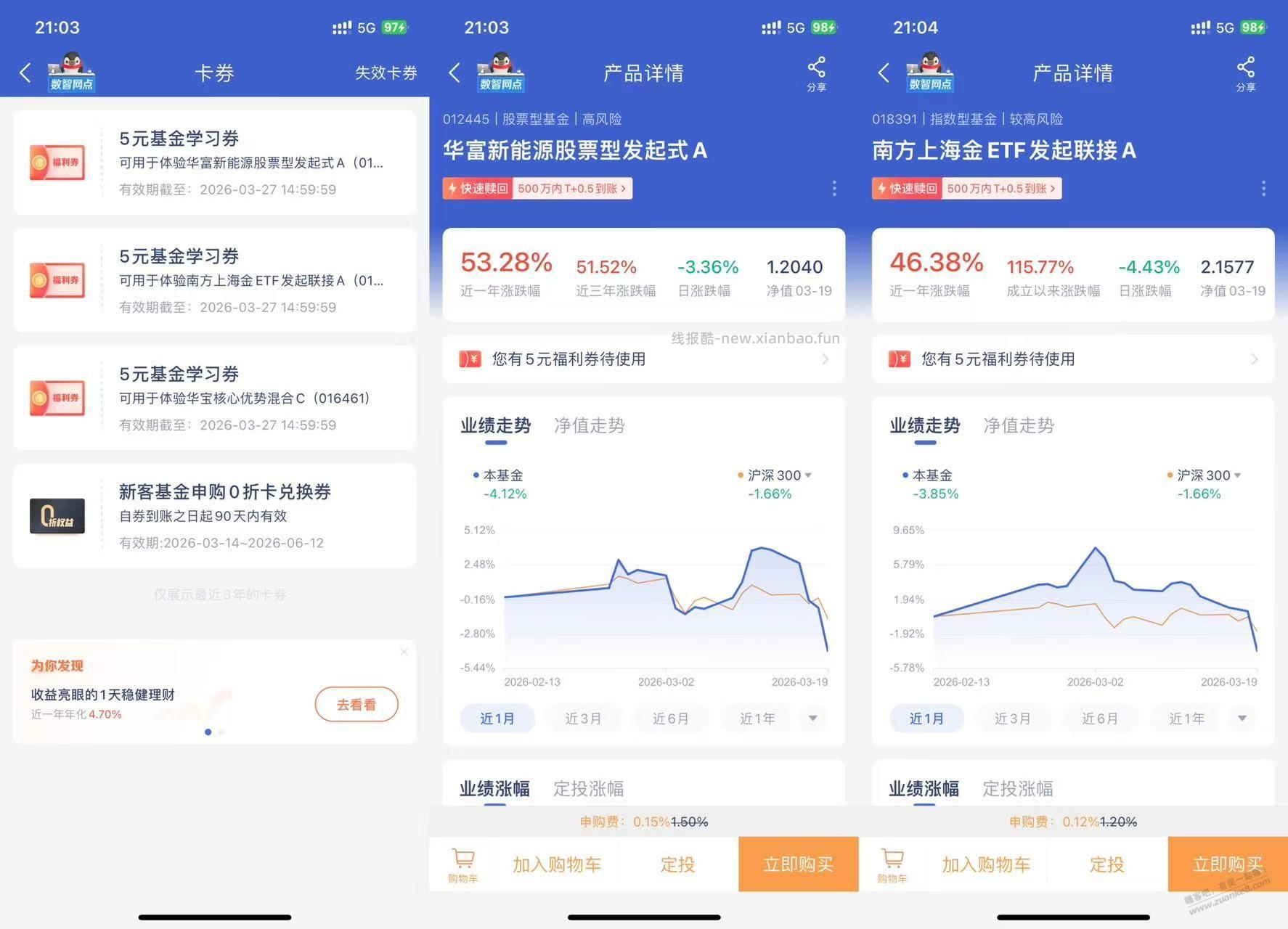 想tao微众银行内3张10-5理财券，谁知这两天跌的像狗屎 - 线报酷