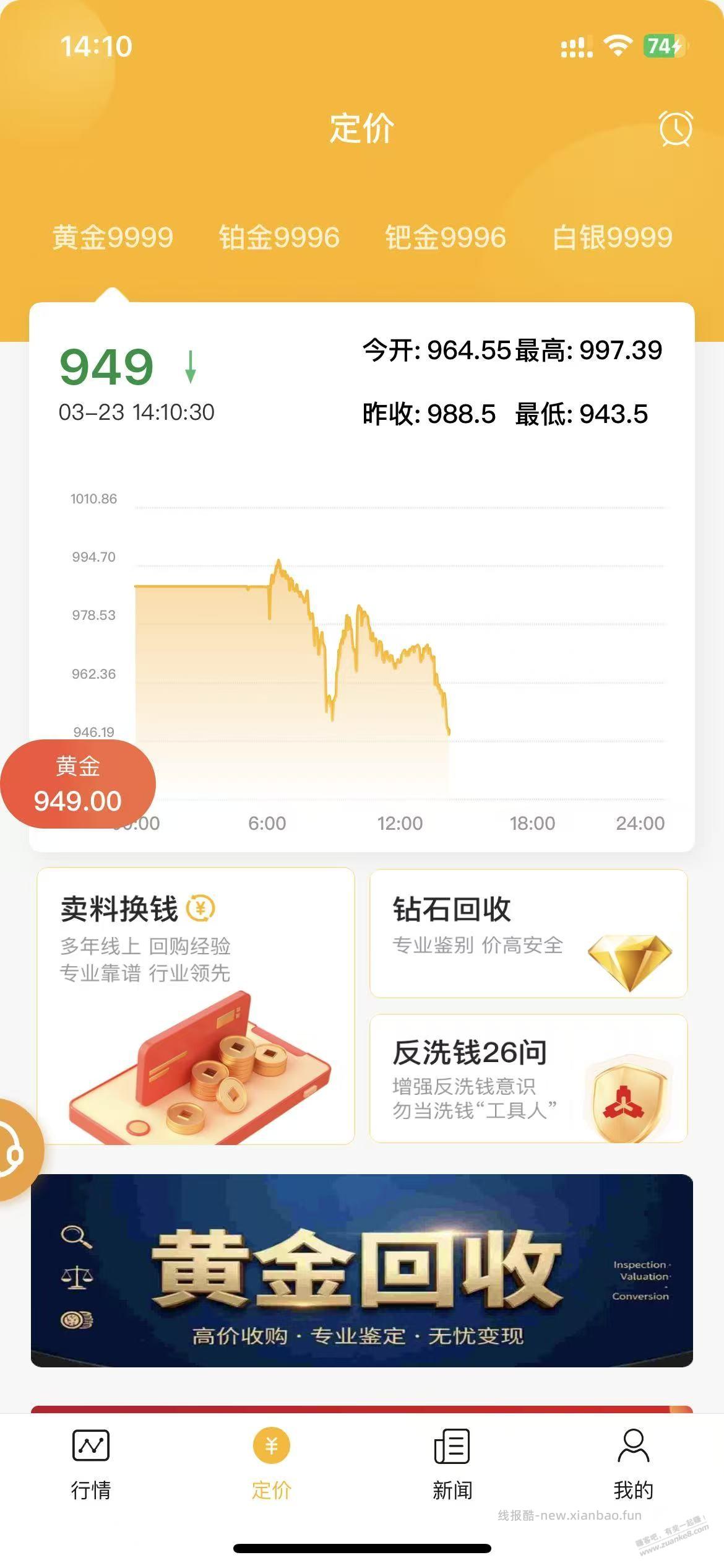 黄金还要跌，因为…… - 线报酷