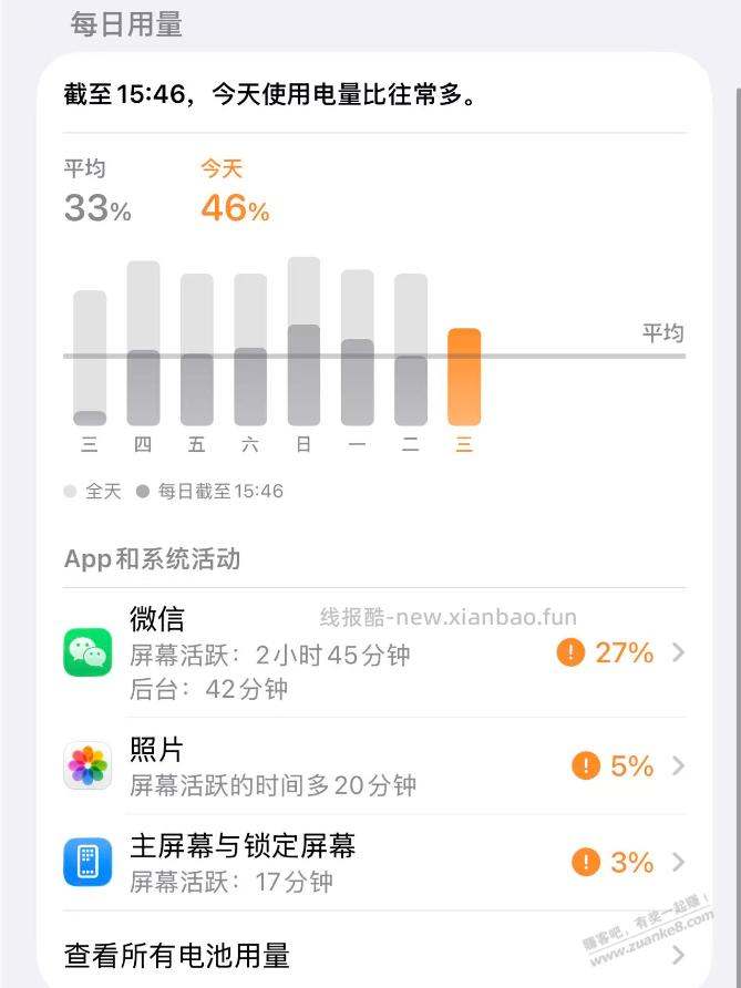 17PM这个续航是不是不太对啊 - 线报酷