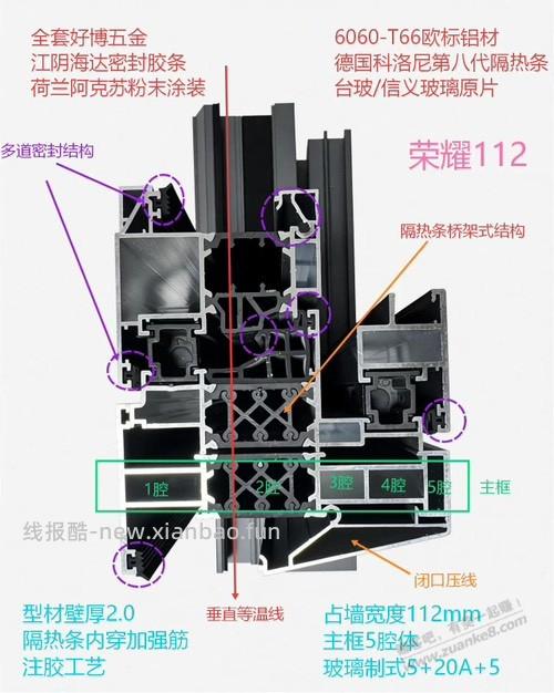 门窗求指教一下哪种比较好 - 线报酷