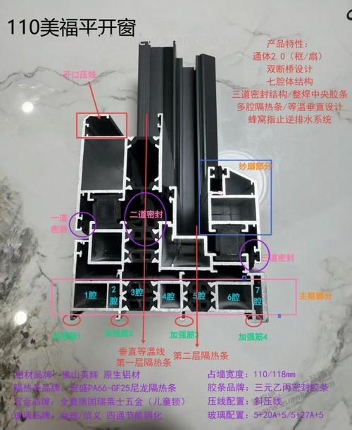 门窗求指教一下哪种比较好 - 线报酷