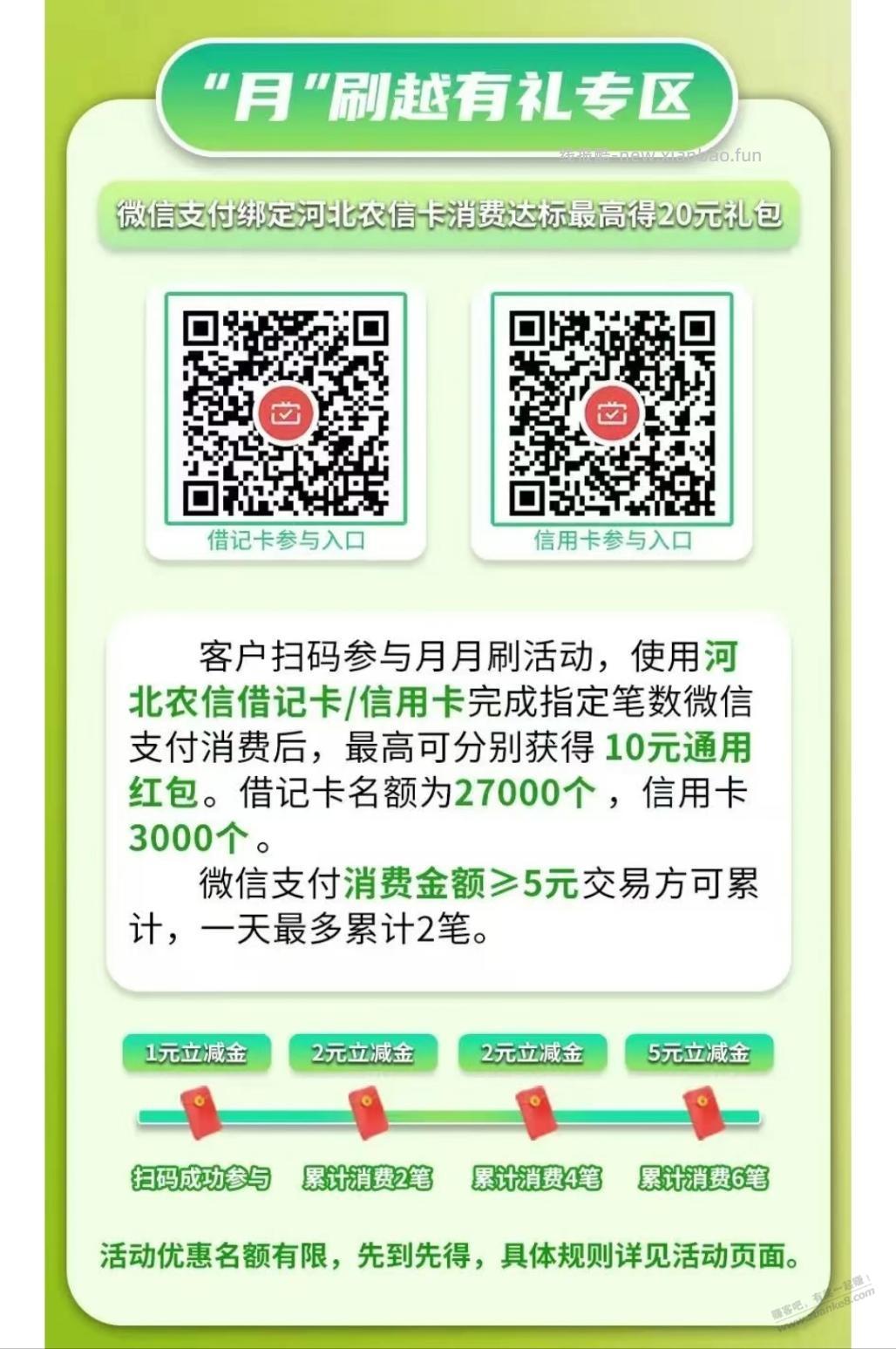 河北农信月月刷领20元微信立减金 - 线报酷