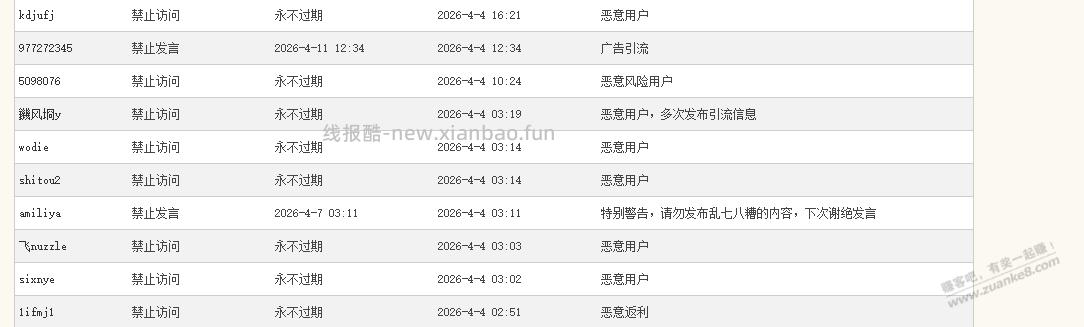 一天24个小时的帖子只有一页 - 线报酷