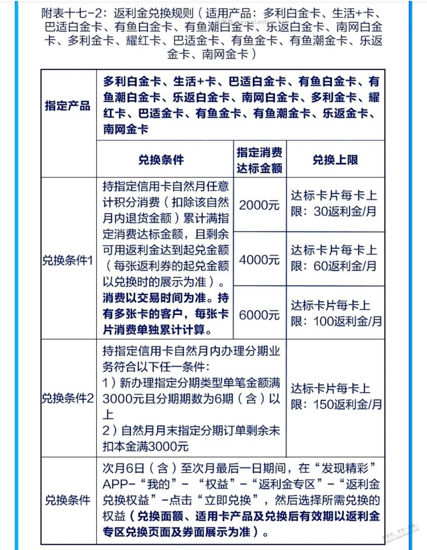 注意：4月份开始广发返利金活动缩水了 - 线报酷
