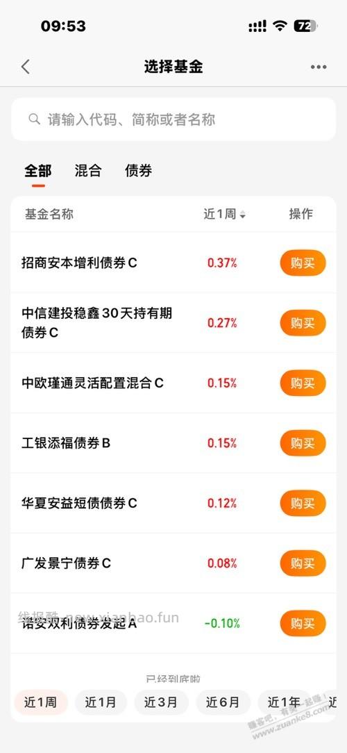 昨天天天基金5000-10买哪个啊 求解 - 线报酷