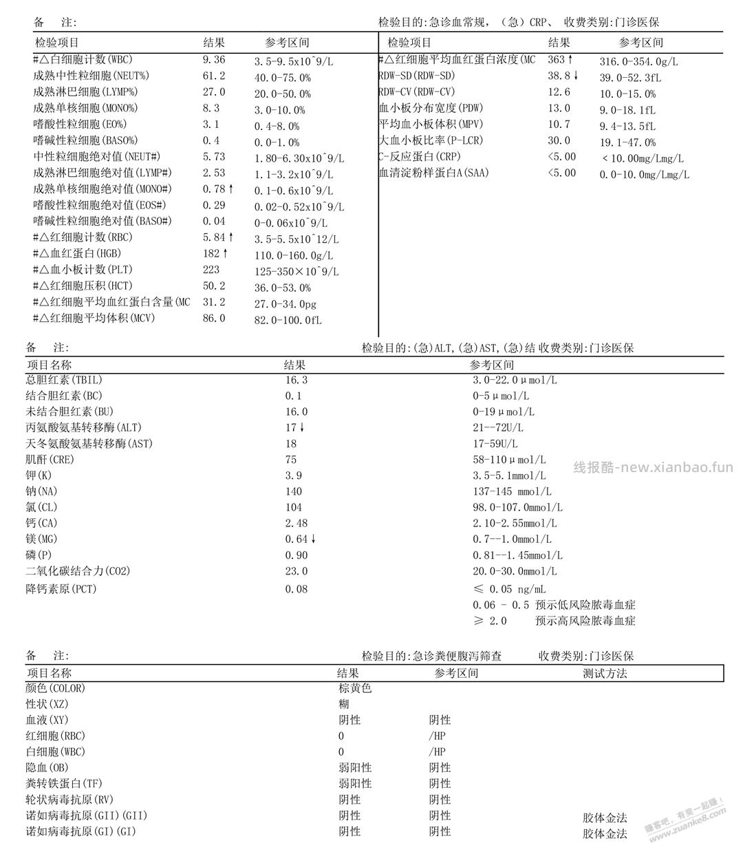 水状腹泻4天 花了558做检查 啥事木有 - 线报酷