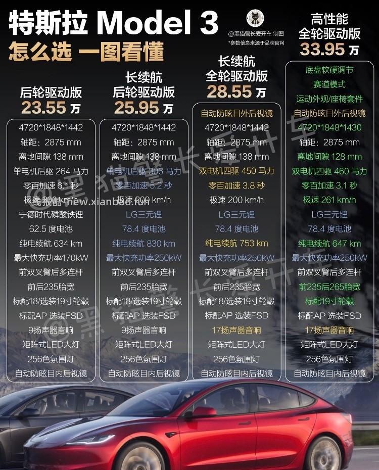 选车了 - 线报酷