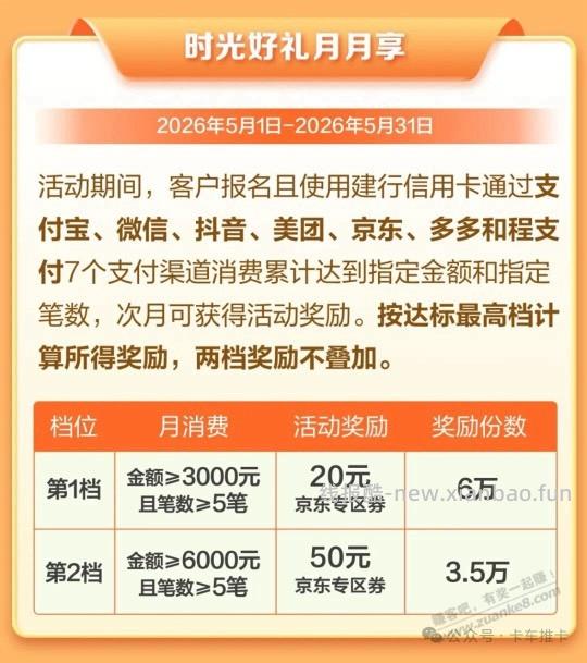 2个建行活动，速去报名！ - 线报酷