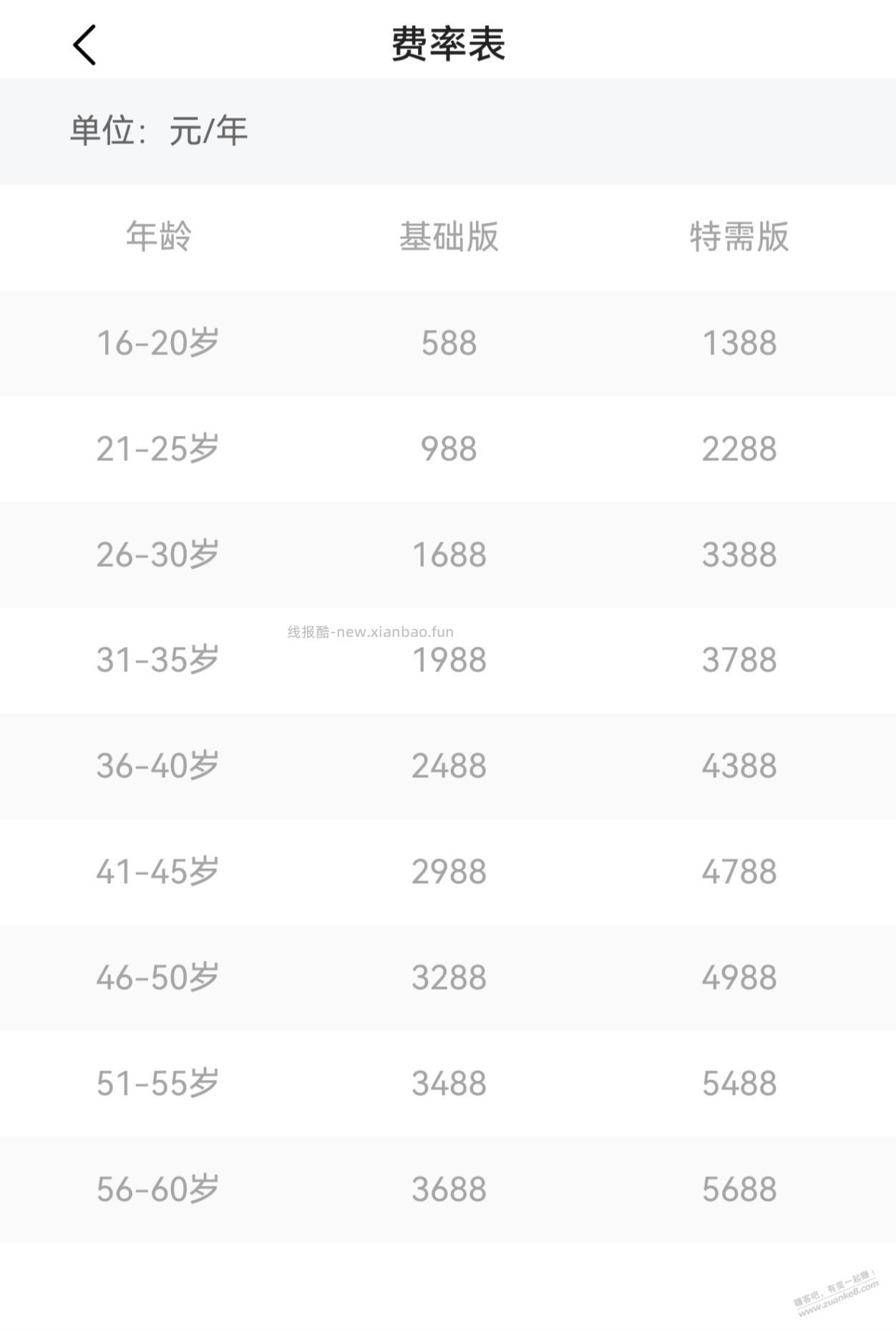 一家三代的百万医，人多划算 - 线报酷