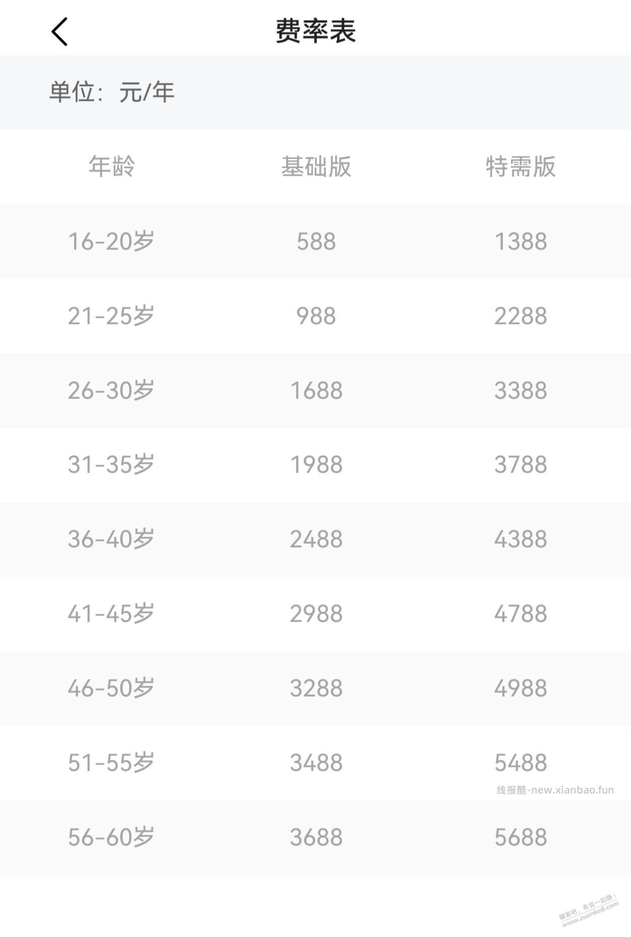 免健告，一家三代6人起的产品，人越多越便宜 - 线报酷