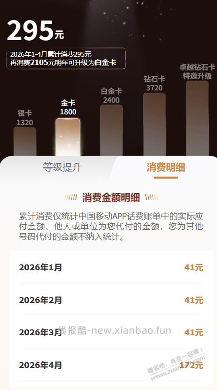还要消费2100才能升全球通白金 - 线报酷