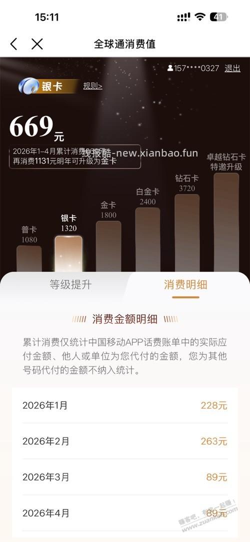 还要消费2100才能升全球通白金 - 线报酷
