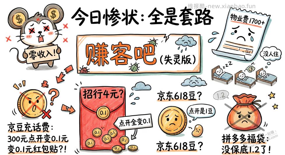 今天0收入还倒贴 - 线报酷 今天0收入还倒贴 - 线报酷