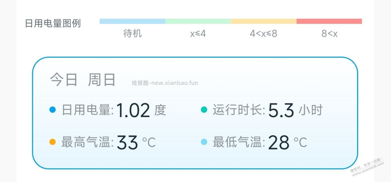 华凌HE1Pro开5小时1度电 - 线报酷