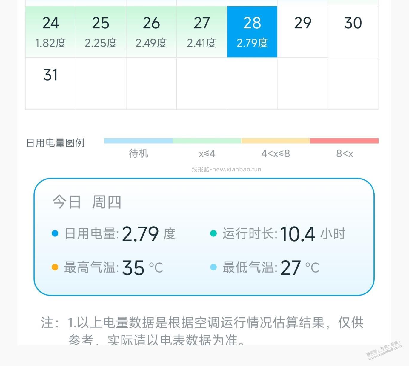 现在的新款空调都很省电，老款空调应该淘汰了
