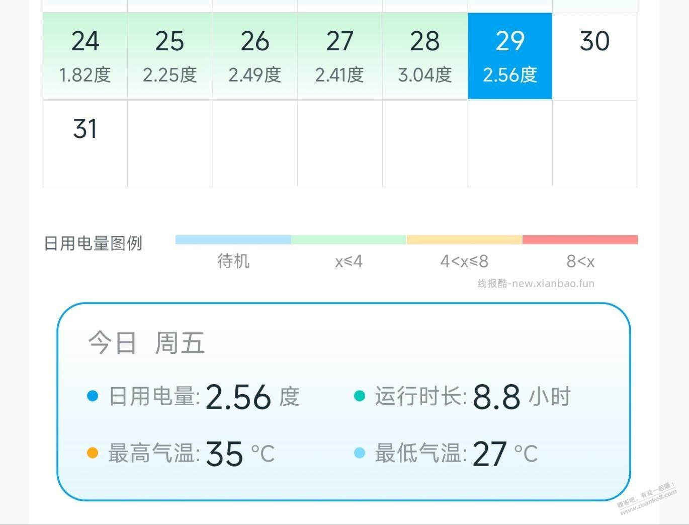 空调开28度就是抠逼？买不起节能空调才是抠逼 - 线报酷