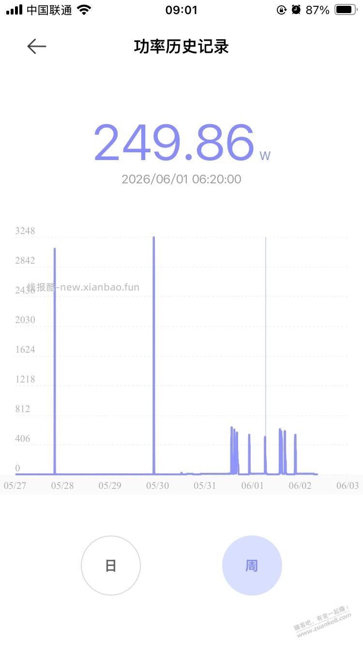 空调app电量显示反向虚标 - 线报酷