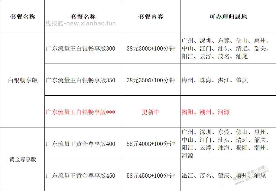 广东联通又要改套餐了，38元才改220G，现在又出300G了 - 线报酷