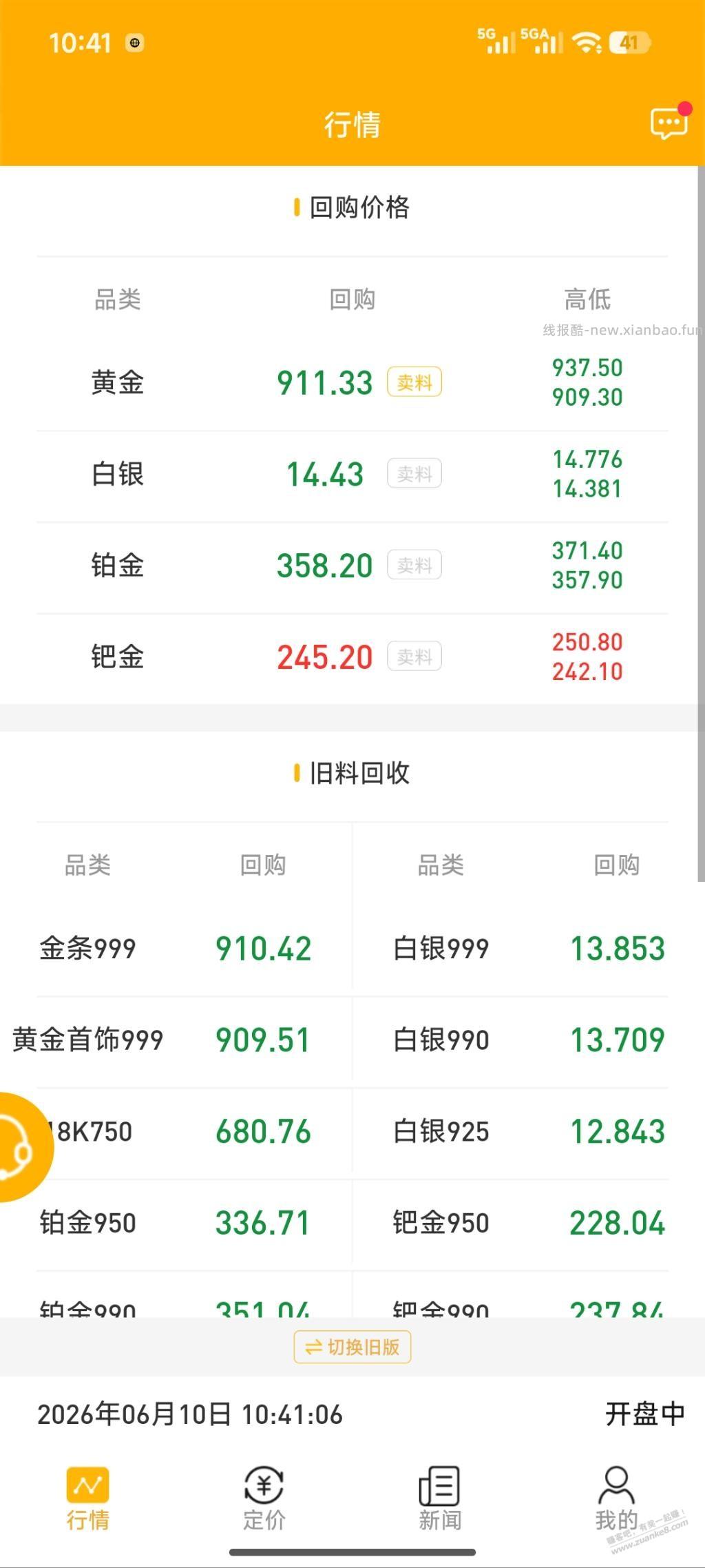 黄金回调的厉害，适合屯金条了不？ - 86线报