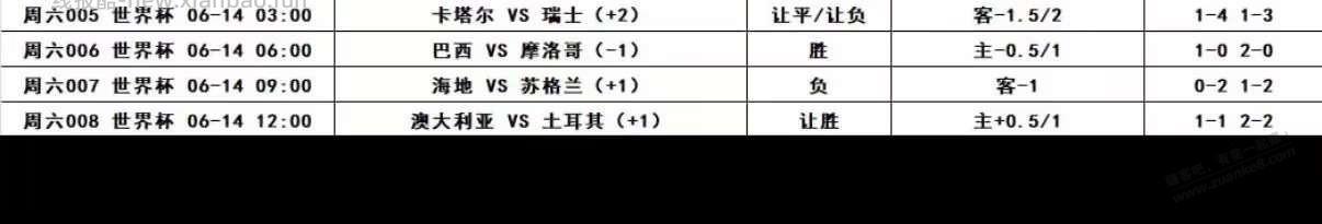 豆包说1:3或者1:4 奥对土 - 线报酷