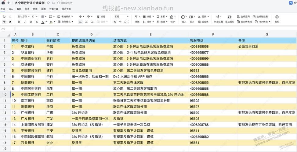 华夏取消分期有违约金吗？ - 线报酷
