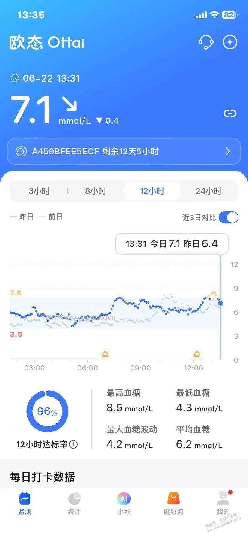 这血糖好难控制 - 线报酷
