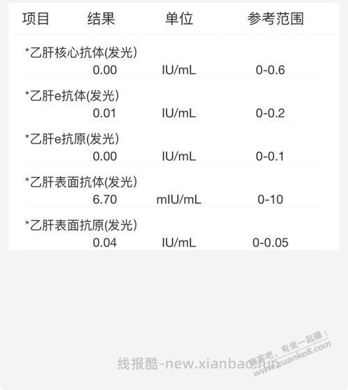乙肝没抗体问题