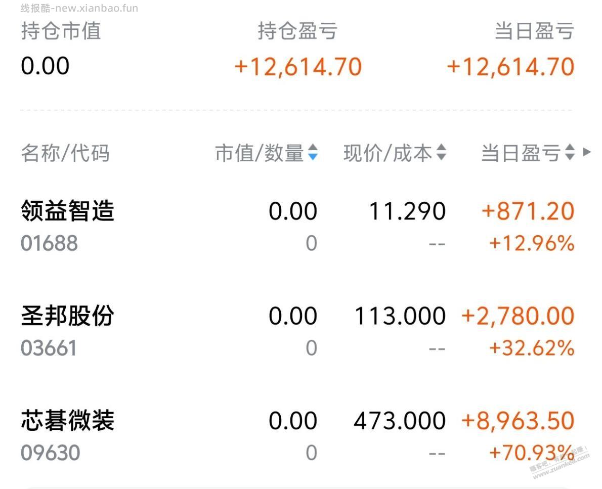港股又又中签了，卖飞了，草了 - 线报酷