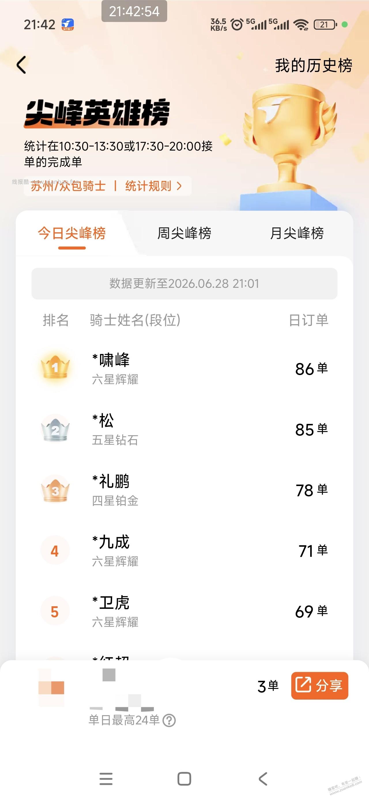 收工120单，，，，，480元左右 - 线报酷