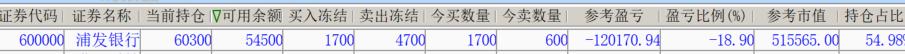牛逼的银行股 5000掉了1000 - 线报酷