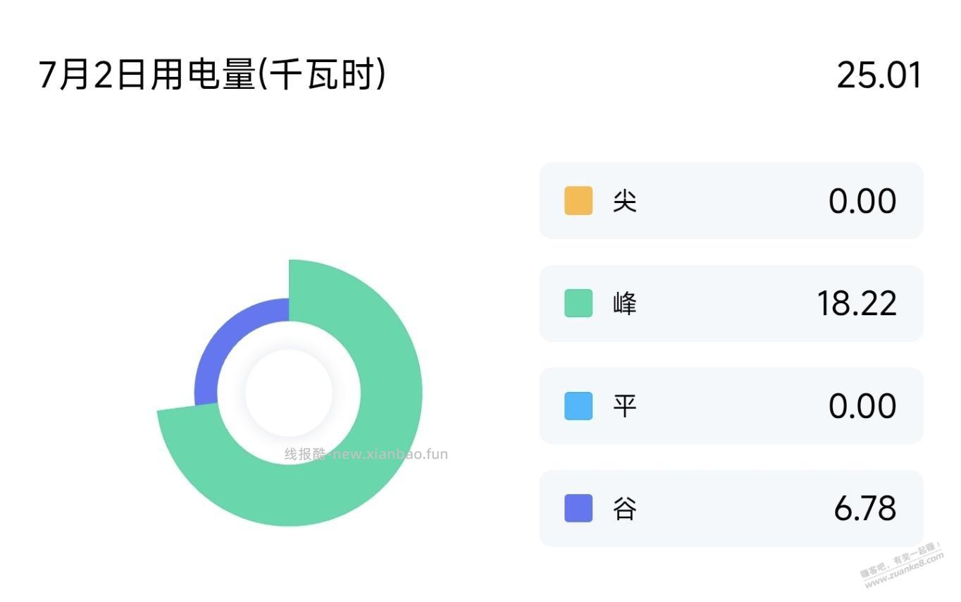 我是不是可以变更峰谷电了？ - 线报酷