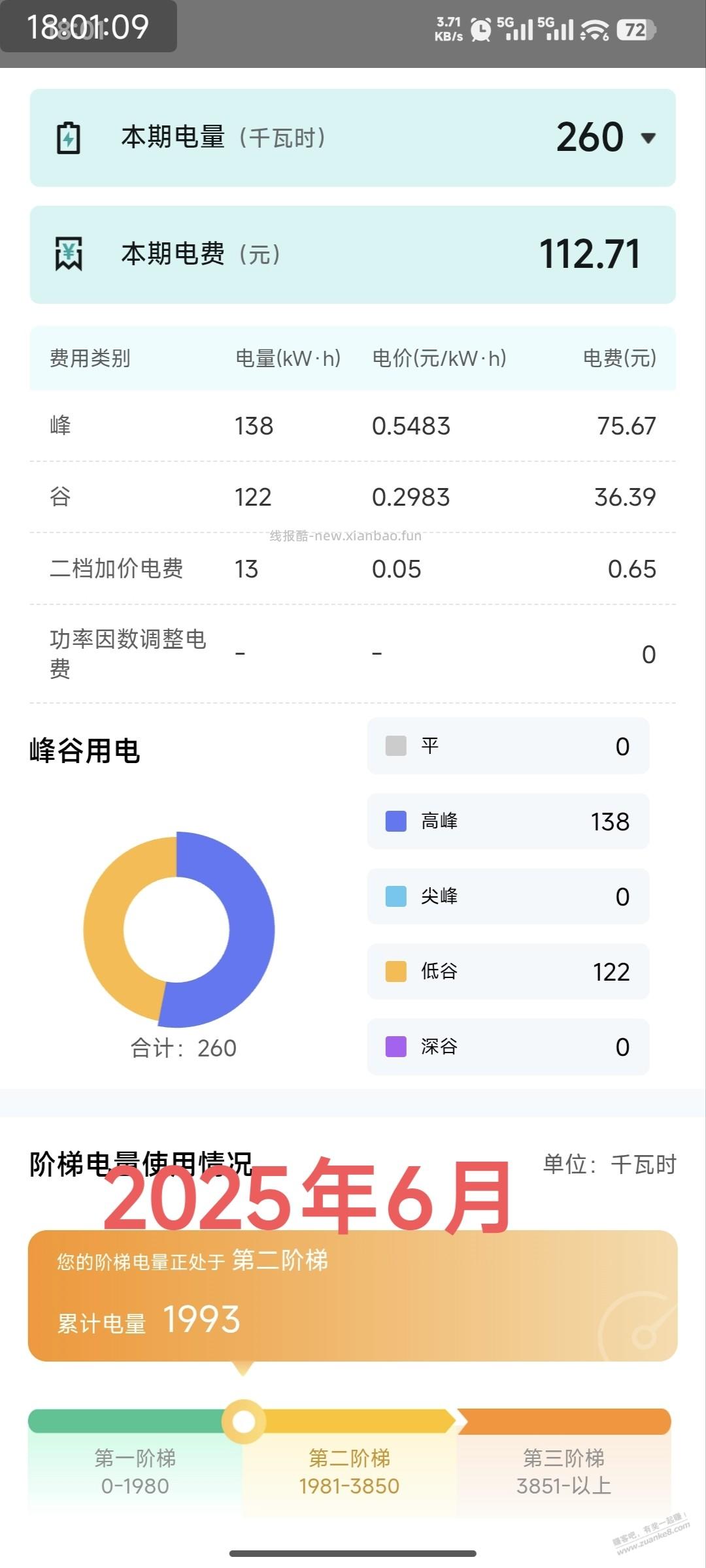 你们那里一档电量是多少，本地一档电量太少了 - 线报酷