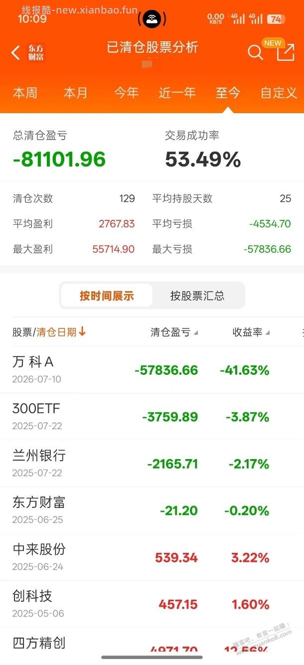 全部清仓