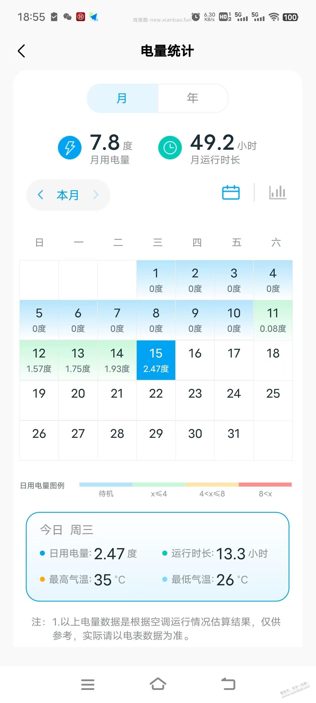 新空调装了 很舒服 还得是新空调 - 线报酷