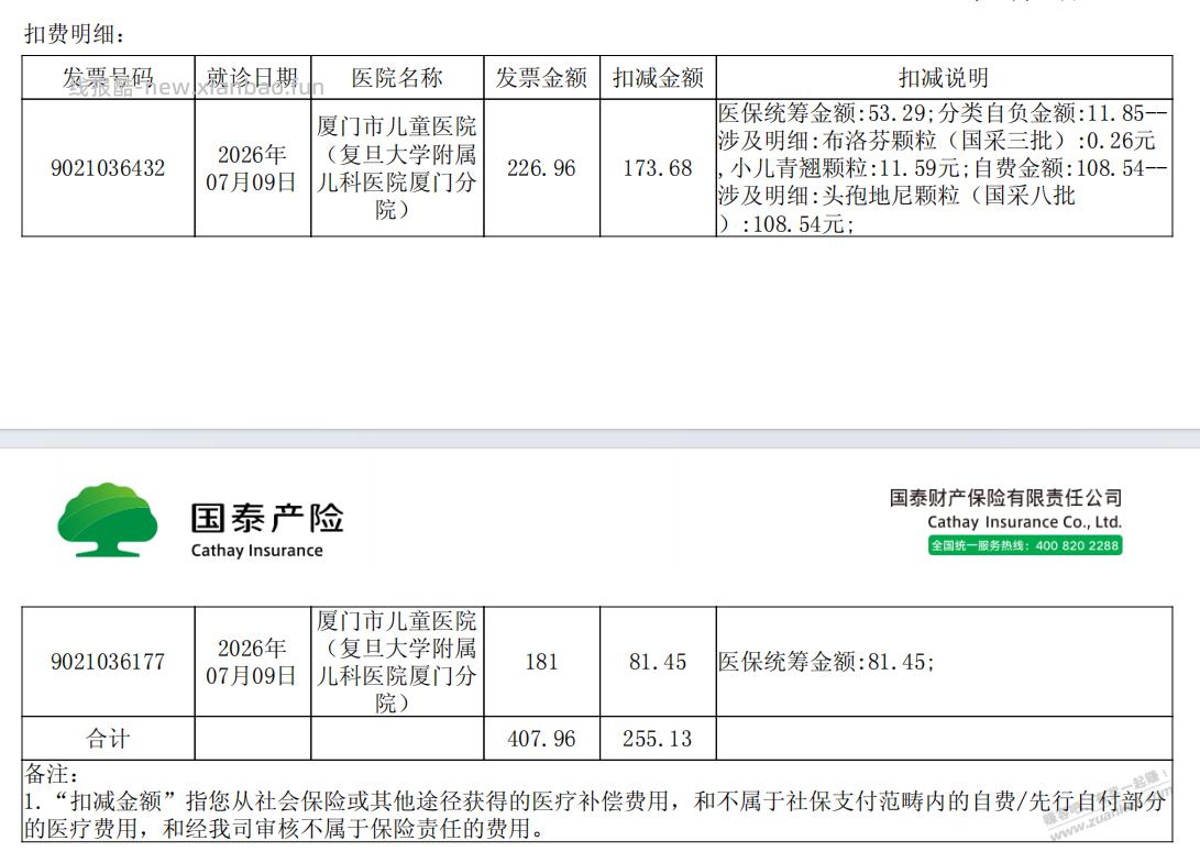 闲来无事，发一下好医保门诊险的报销金额 - 线报酷