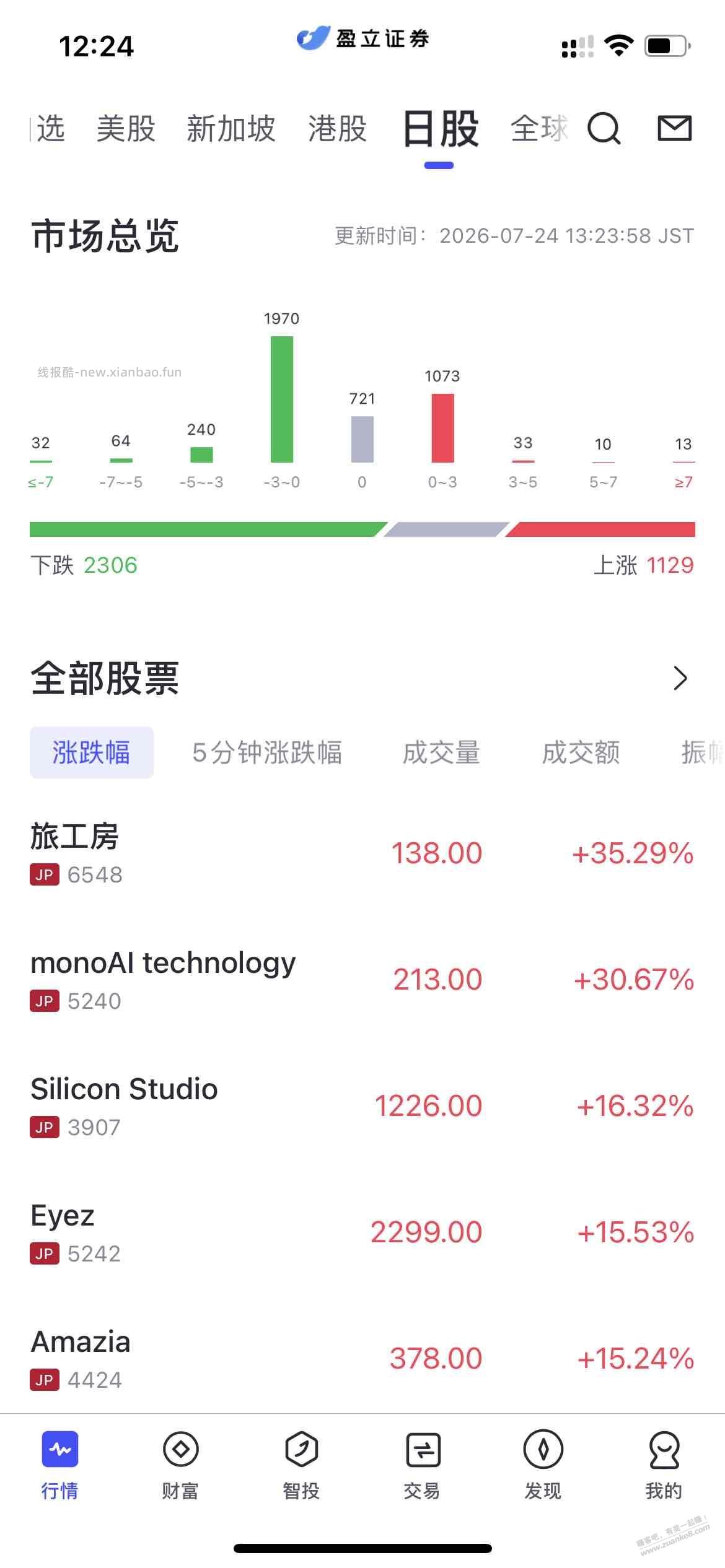 新加坡盈立新客几百大毛（如图） - 线报酷