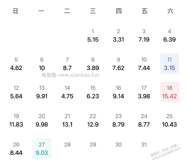 华凌空调这每日电量算是省电吧？ - 线报酷