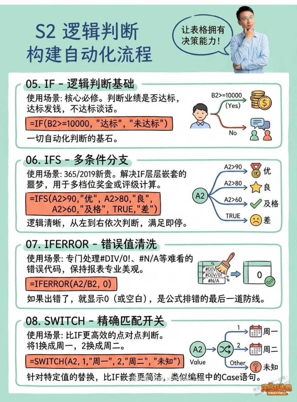 36个Excel神仙函数，有时候能救命 - 线报酷