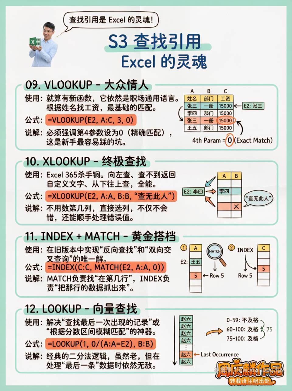 36个Excel神仙函数，有时候能救命 - 线报酷